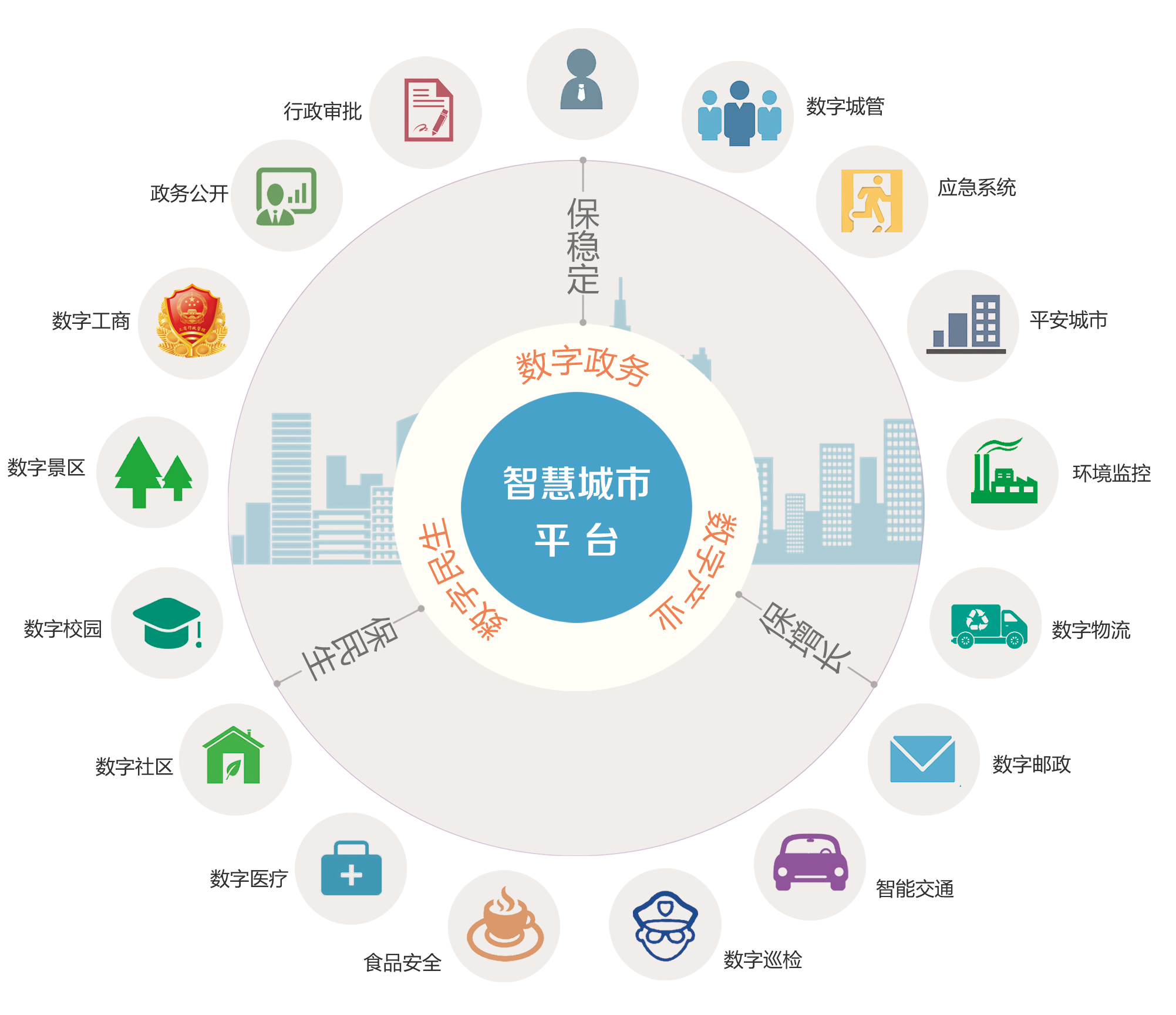 智慧城市